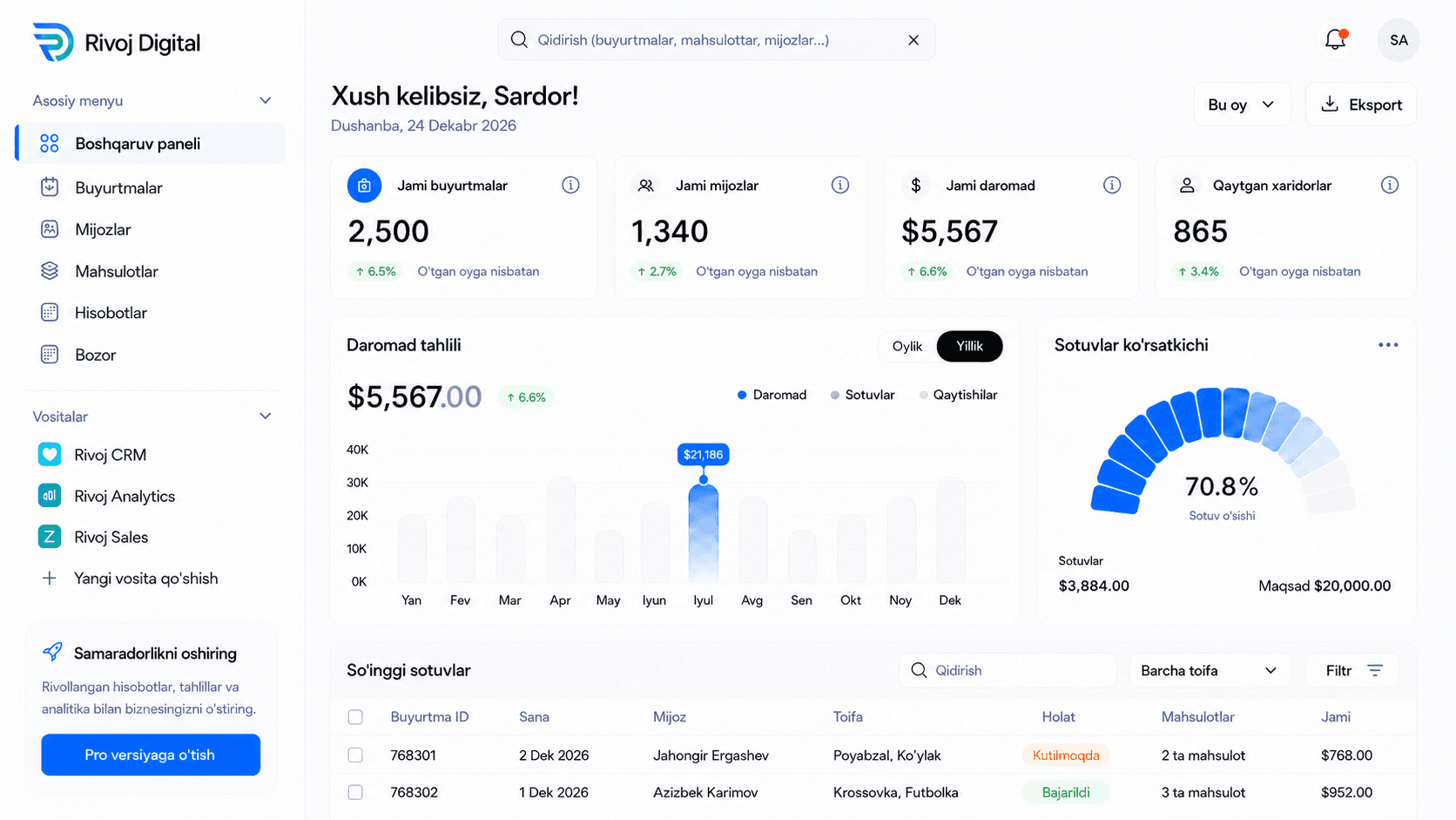 Rivoj Digital project preview